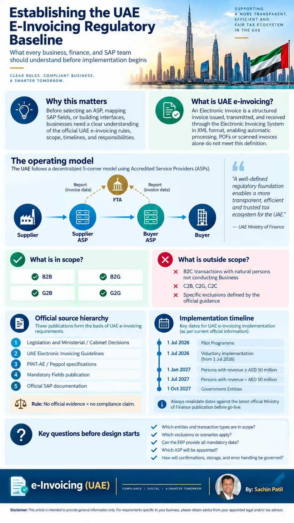 UAE eInvoicing regulatory baseline and implementation scope