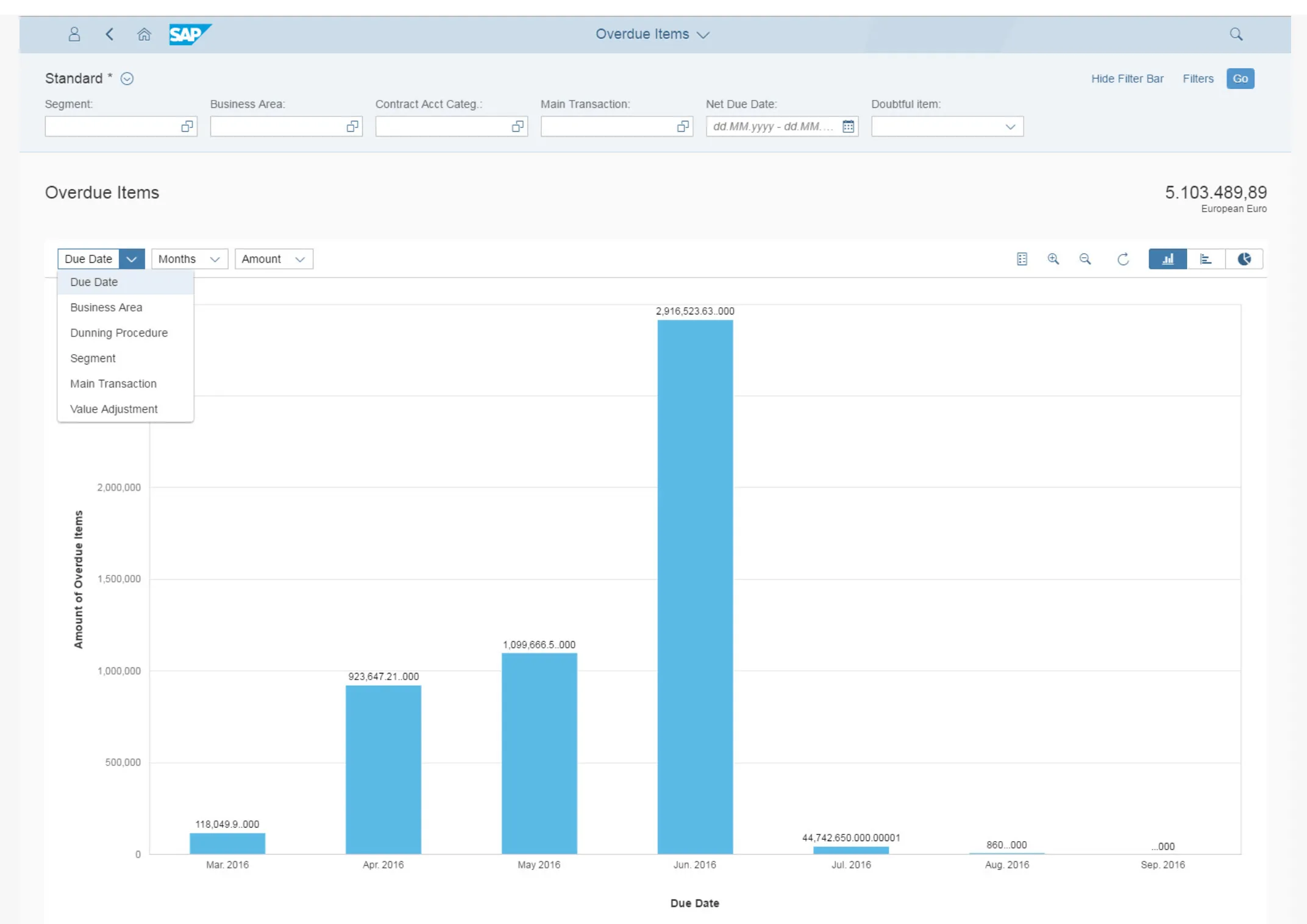 Analyze Overdue Items F0860 sample screen