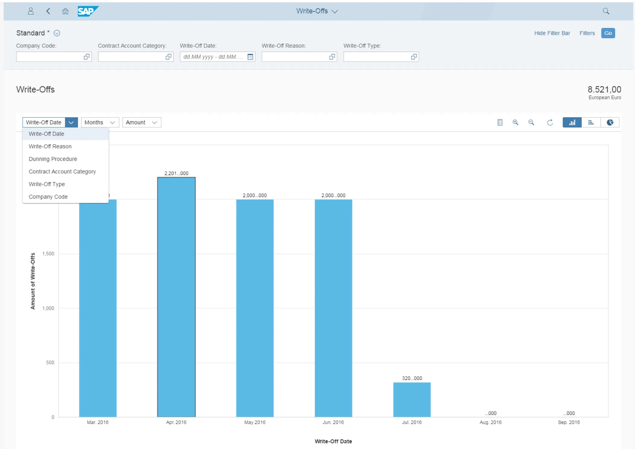 Analyze Write-Offs F0861 sample screen