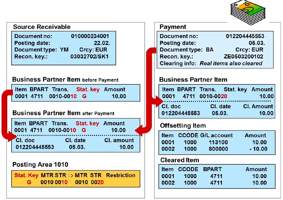 FI-CA document detail example