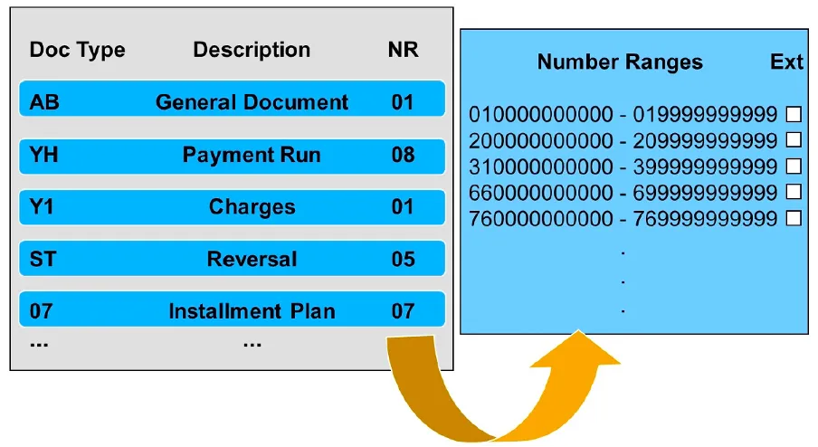 FI-CA document structure overview