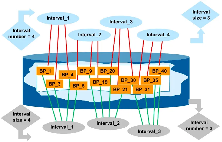 SAP FI-CA mass processing overview