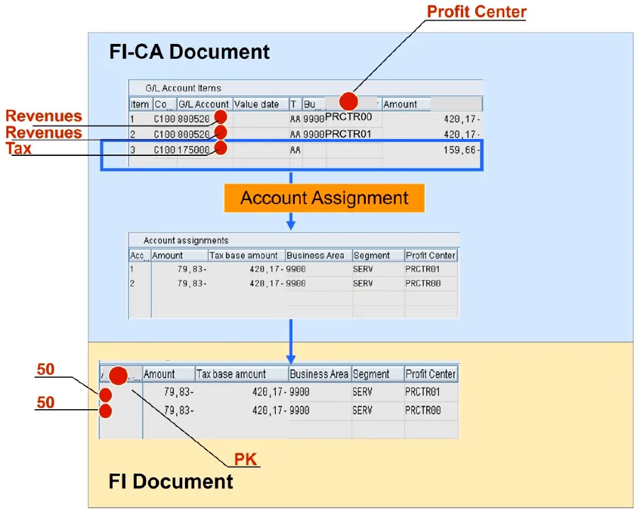 FI-CA tax determination example