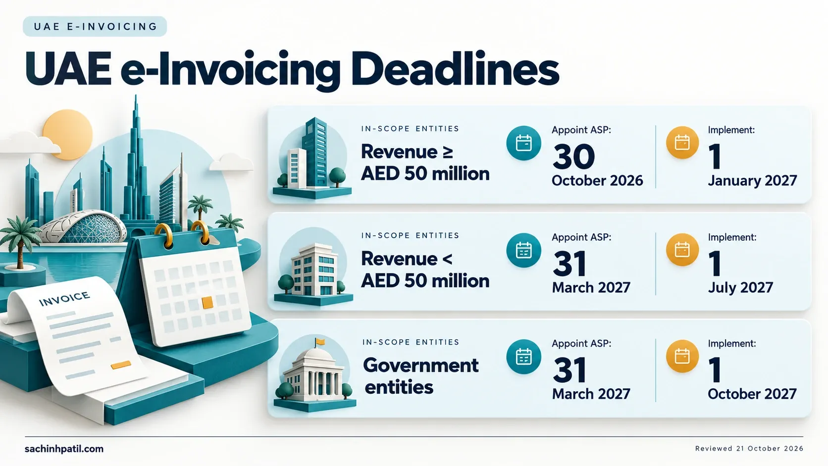 UAE e-invoicing infographic about deadlines and timeline.