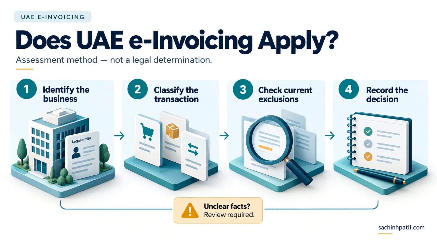 UAE e-invoicing infographic about scope and exclusions.