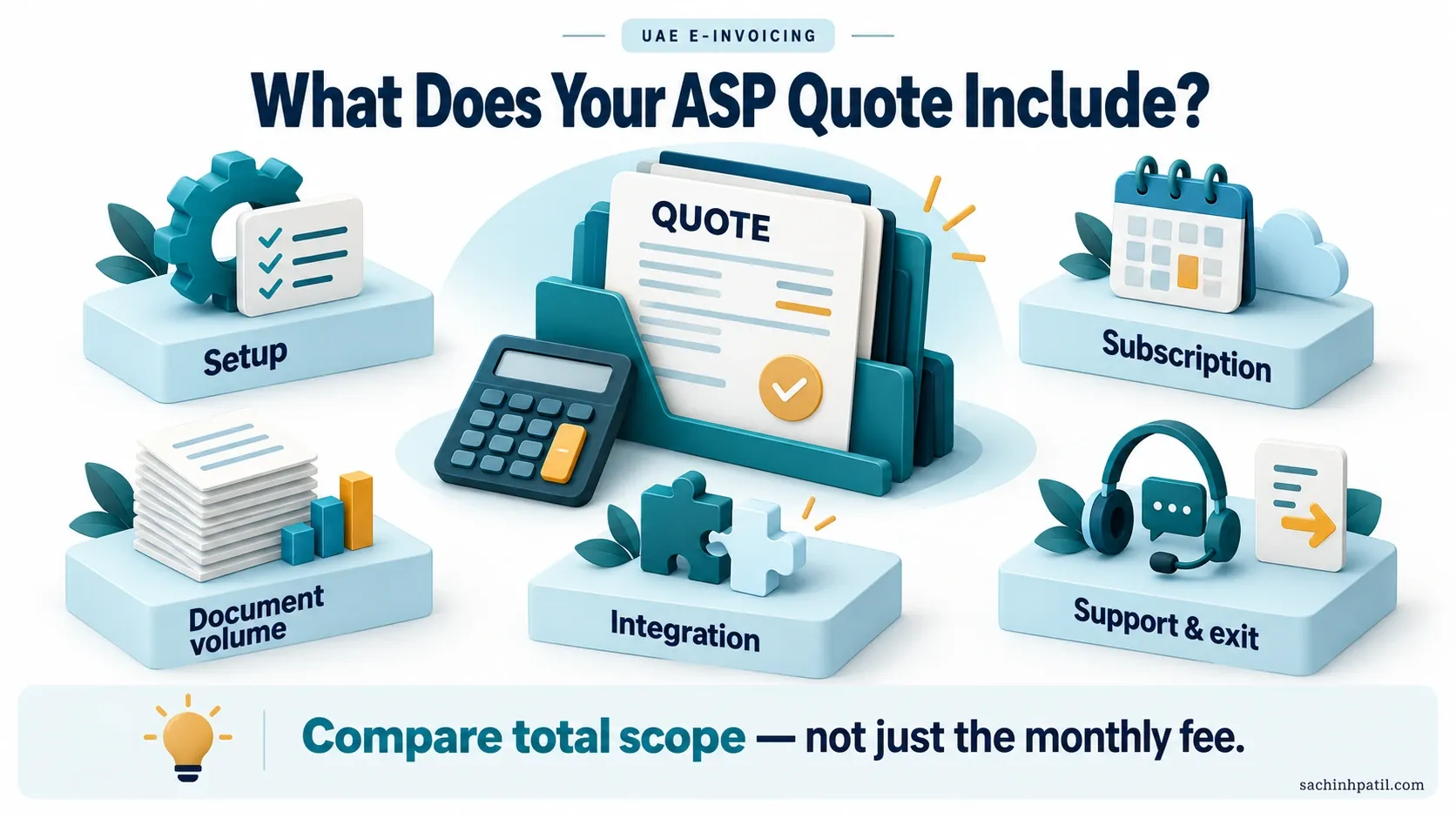 UAE e-invoicing infographic about costs and quote comparison.
