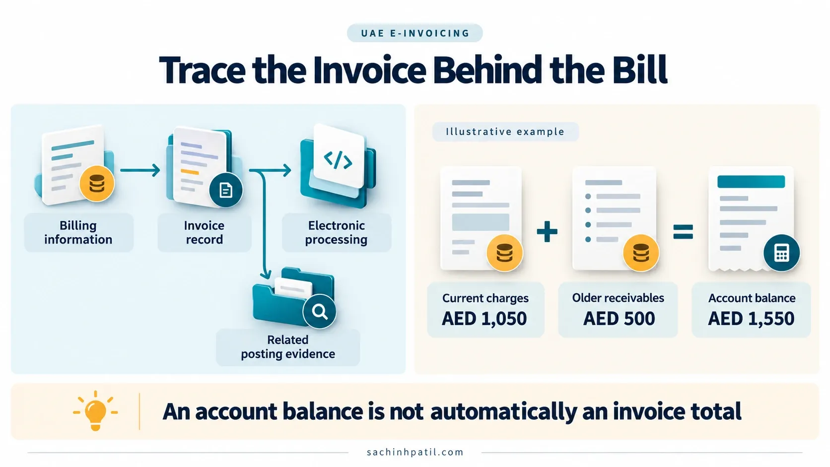 UAE e-invoicing infographic about sap utilities and brim.