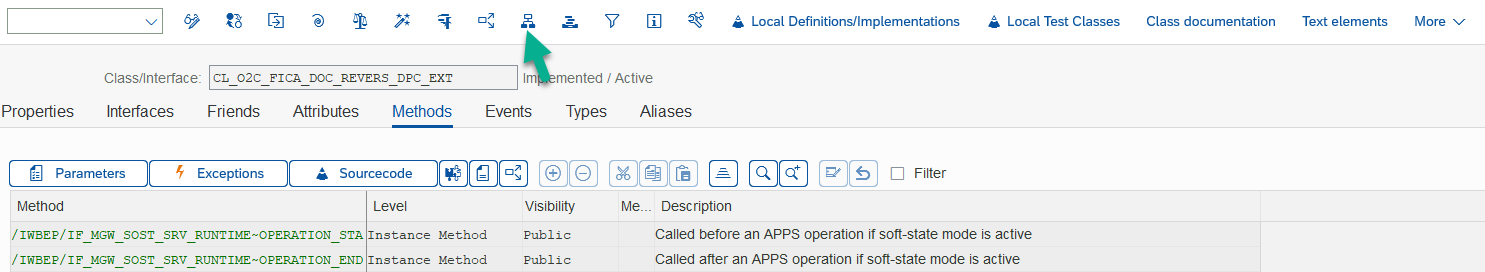 Object list of the data provider class