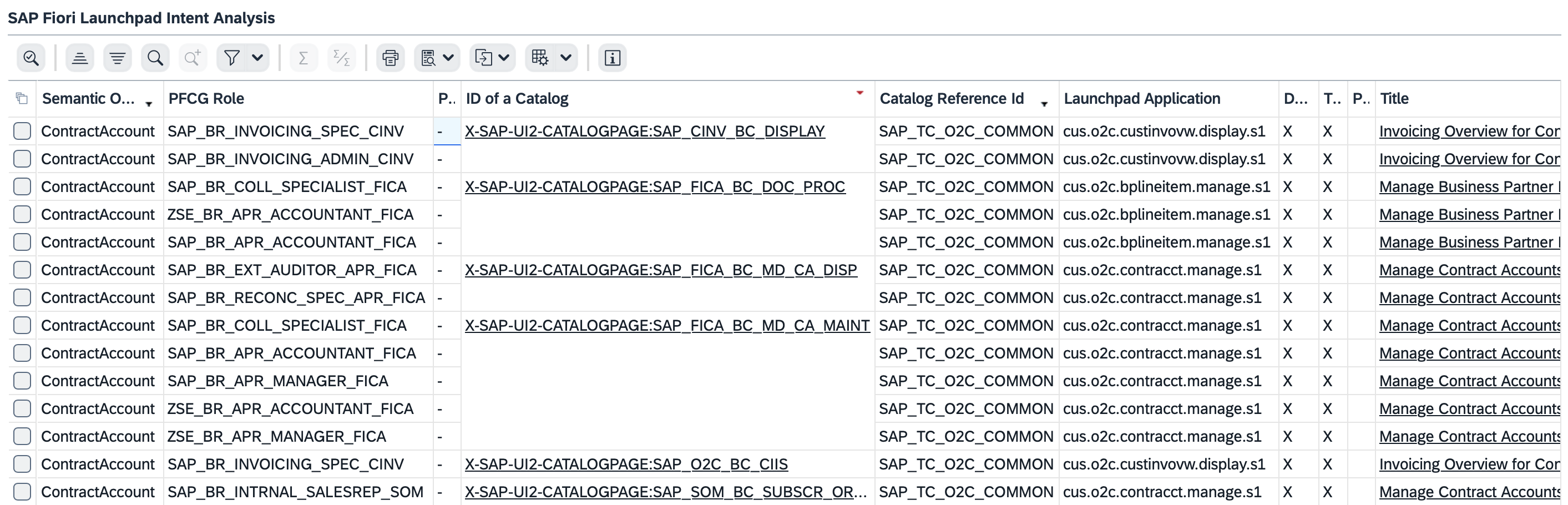 /UI2/FLIA output with business roles and catalogs