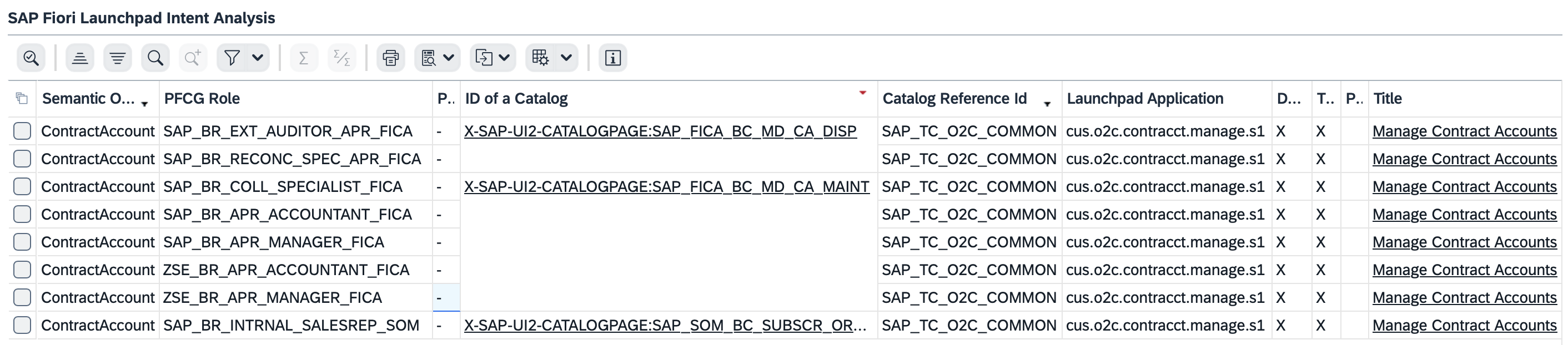 Business roles that contain the Manage Contract Account app