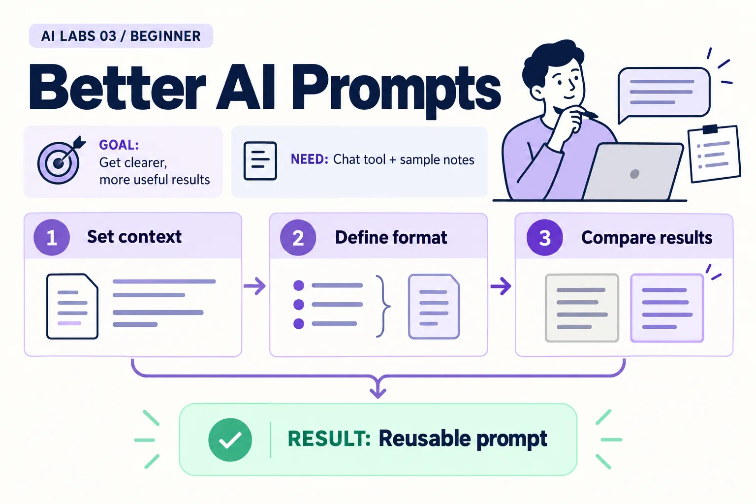 Lab 3: Reusable prompt. Requires Chat tool + sample notes. Steps: Set context, Define format, Compare results.