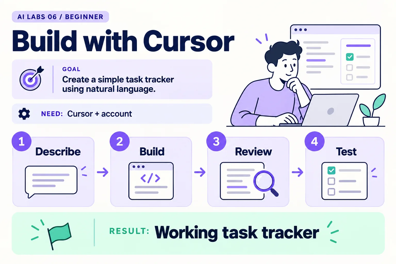 Lab 6: Working task tracker. Requires Cursor + account. Steps: Describe, Build, Review, Test.