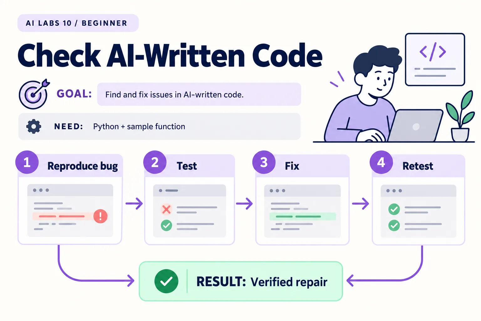 Lab 10: Verified repair. Requires Python + sample function. Steps: Reproduce bug, Test, Fix, Retest.
